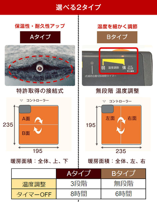 3畳 195×235 ホットカーペット 節電 タイマー 温度調節 防ダニ 電気