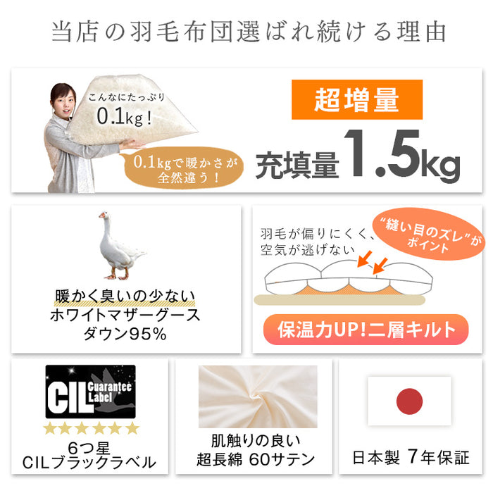 [シングル] 超増量1.5kg 純ポーランド産 マザーグース ダウン95％ 羽毛布団 440dp かさ高180mm以上 二層キルト CILブラックラベル 日本製〔10106509〕