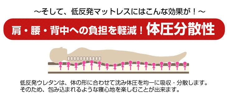 《シリーズ累計200万枚突破》［クイーン］低反発マットレス 厚み8cm 洗えるカバー付 エコテックス生地 除臭 ウレタン 低反発マット マットレス〔13810009〕
