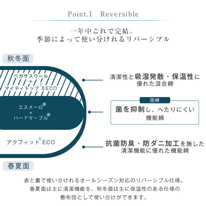 [シングルロング] リバーシブル敷布団  制菌 日本製 防ダニ 抗菌防臭 吸汗速乾 13cm厚 敷布団 東洋紡敷布団 ハードマーブル マットレス不要 〔10119460〕