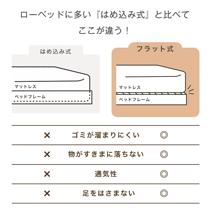 [クイーン] ボンネルコイルマットレスセット USB・2コンセント&スマホスタンド付 ローベッド コンセント すのこ フレーム 木製 宮付き〔73400071〕