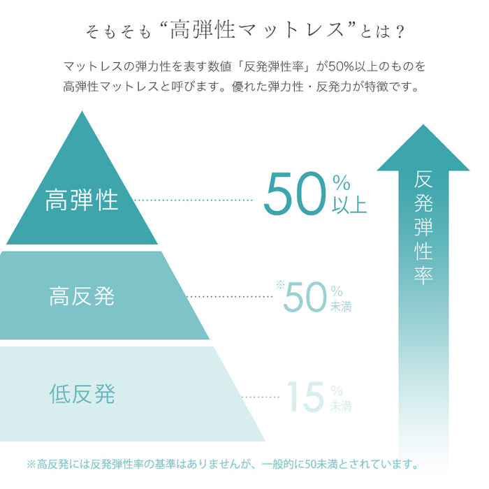 [シングル] ワンランク上の睡眠を。高弾性マットレス 厚10cm 布団7点セット 抗菌 防臭 防カビ 収納ケース付〔62100001〕