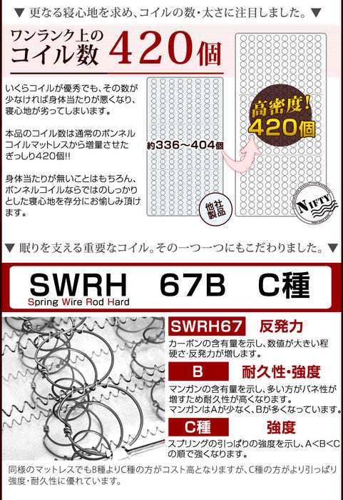 【在庫一掃プライス】[ダブル] 高密度ボンネルコイルマットレス 三つ折り 圧縮梱包 硬め〔0519000612〕