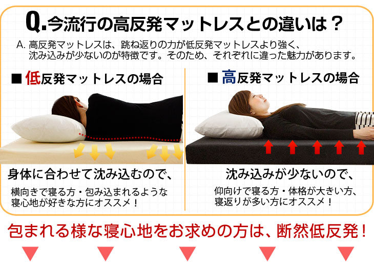 《シリーズ累計200万枚突破》［クイーン］低反発マットレス 厚み8cm 洗えるカバー付 エコテックス生地 除臭 ウレタン 低反発マット マットレス〔13810009〕