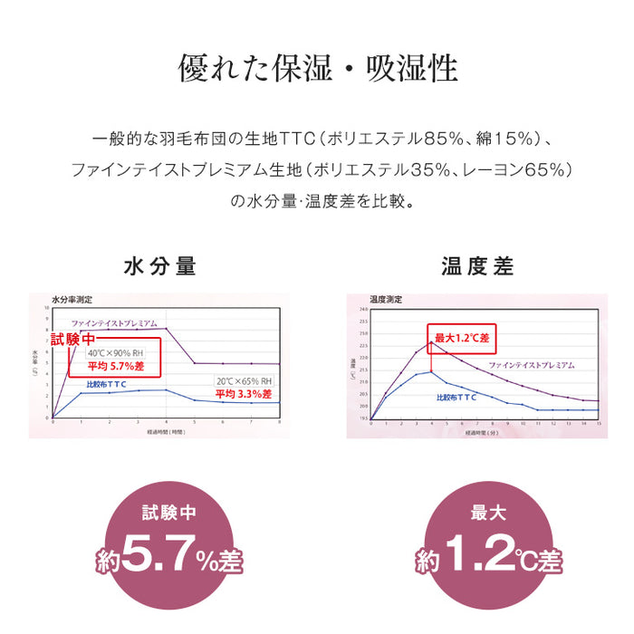 [シングル] 超増量1.5kg うるおい ファインテイスト生地 羽毛布団 ポーランド産 ホワイトマザーグース95％ CILブラックラベル 二層キルト 440dp以上  かさ高180mm以上 日本製〔10106512〕
