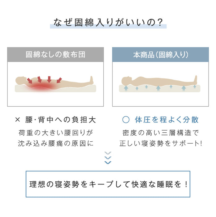 [クイーン] 全部洗える布団セット 9点 収納ケース付き 布団 抗菌 防臭 防カビ 三層敷布団 高密度固綿入り 掛け布団 襟丸 2.2kg 高さ 調節 枕 〔26700104〕