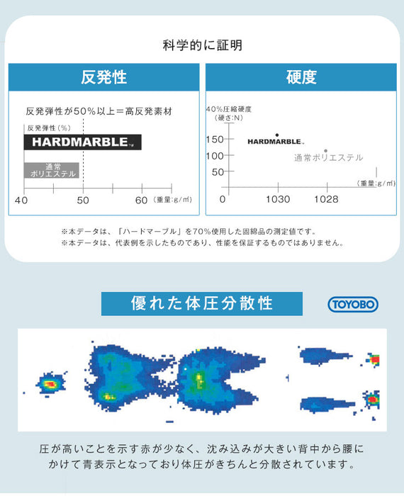 [シングル] 高反発＆軽量 三層敷布団 日本製 洗える テイジンウォシュロン綿〔22200041〕