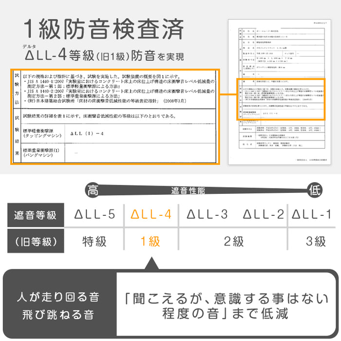 ≪110万set突破≫ 6畳 ジョイントマット 32枚 大判59cm 1級防音 抗菌 防臭 7物質検査 床暖房対応 おしゃれ プレイマット〔18700001〕