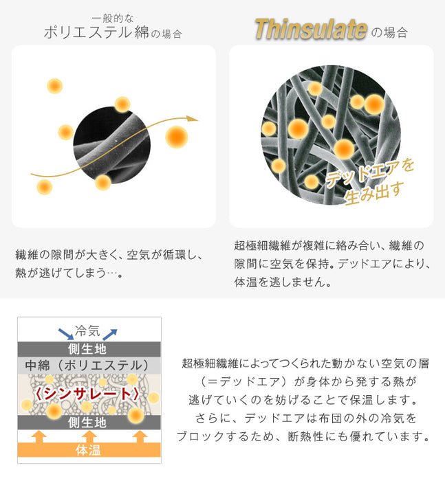 [シングル] シンサレート布団5点セット 2枚合わせでオールシーズン快適！ 収納袋付き 洗える シンサレートウルトラ 150〔10119467〕