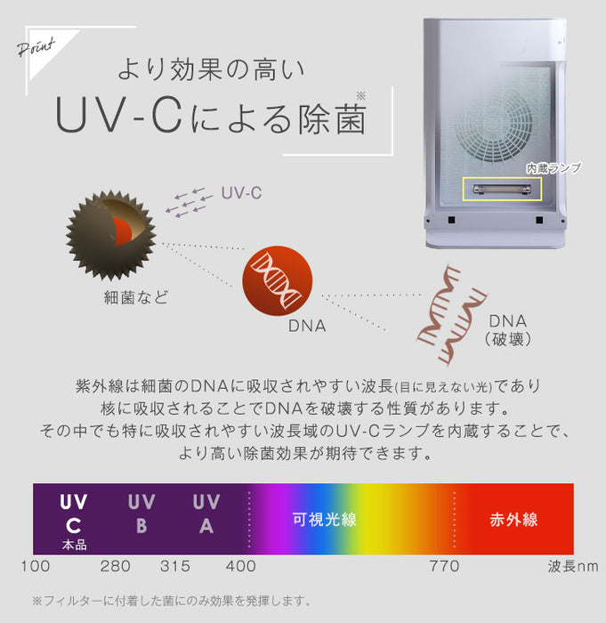 加湿空気清浄機 ~30畳対応 UV-C除菌 花粉 PM2.5対策 マイナスイオン 〔77800000〕