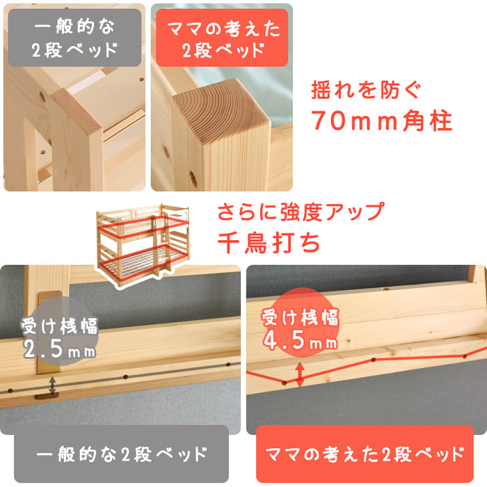 ［お得セット］現役ママが考えた 二段ベッド 高弾性マットレス付 耐荷重900kg 下段高さ4段階調節 天然木 分離可能 はしご すのこ 【超大型商品】〔49605080〕