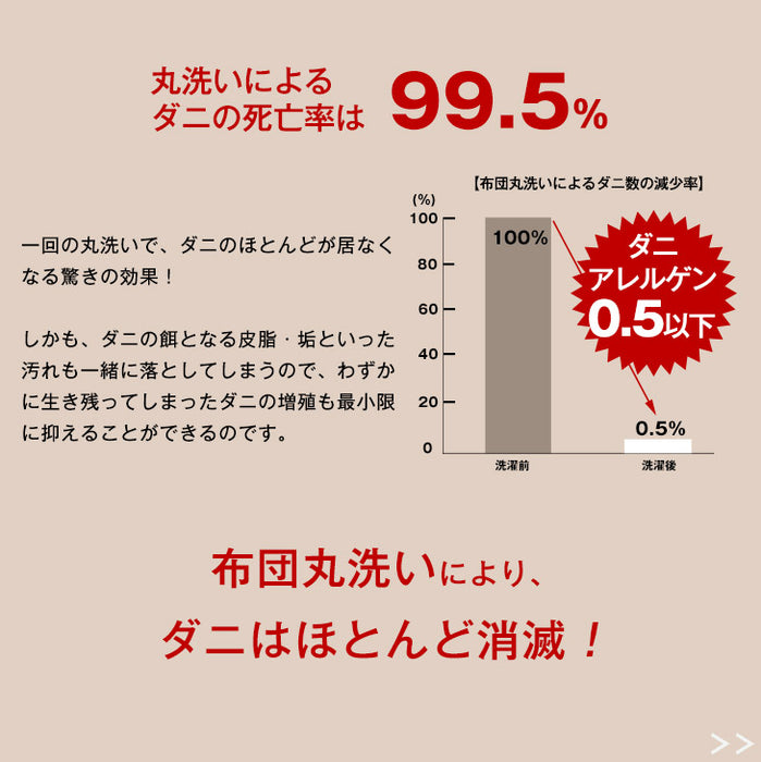 [シングルロング] 三層敷布団 日本製 洗える テイジンウォシュロン綿〔10419012〕