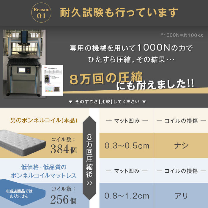 [シングル］男のボンネルコイル マットレス 厚み20cm メッシュ 硬め〔17800066〕