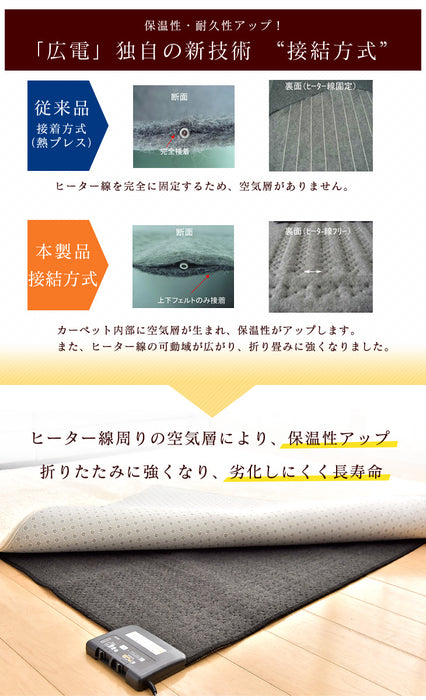 2畳 2点セット 185×185cm ラグ+ホットカーペット  極厚2.5cm 高反発 速暖 遠赤カーボン 滑り止め付ラグマット〔21700040〕
