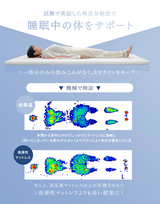 [ダブル] 高反発マットレス 3つ折り 5cm メッシュ 〔43300076〕