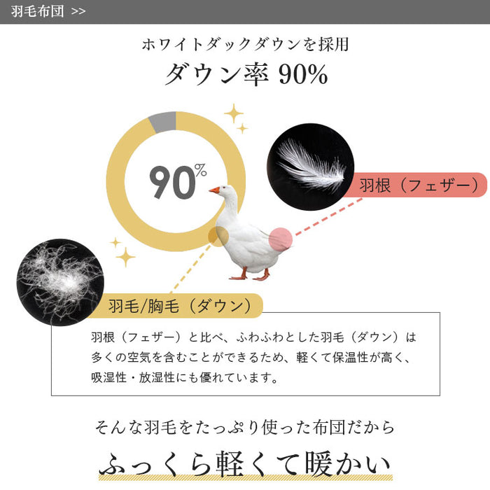 [シングル]日本製 羽毛布団4点セット ホワイトダックダウン 90％ CILシルバーラベル 350dp以上 かさ高145mm以上 掛布団 固綿入り敷布団 枕 枕カバー 7年保証〔10101548〕