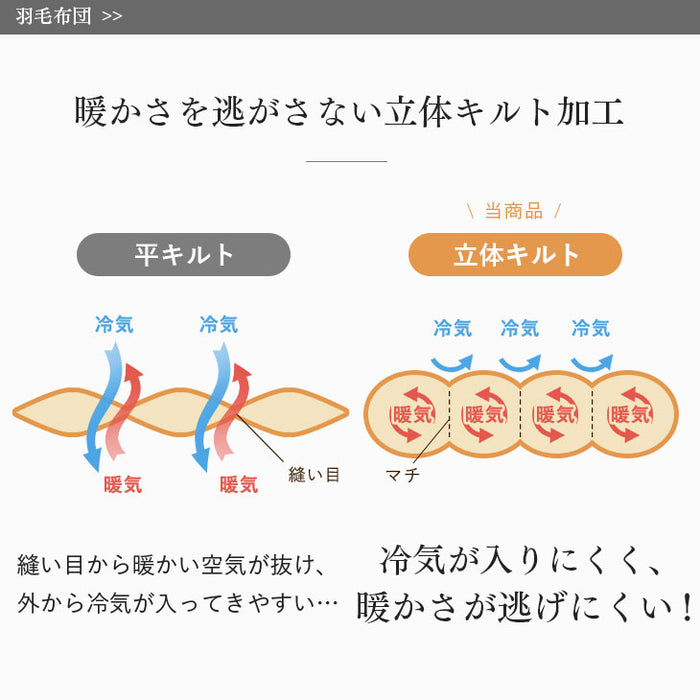 [シングル]日本製 羽毛布団4点セット ホワイトダックダウン 90％ CILシルバーラベル 350dp以上 かさ高145mm以上 掛布団 固綿入り敷布団 枕 枕カバー 7年保証〔10101548〕