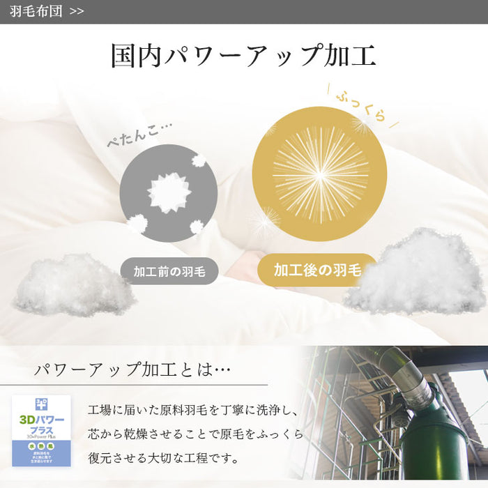 [シングル]日本製 羽毛布団4点セット ホワイトダックダウン 90％ CILシルバーラベル 350dp以上 かさ高145mm以上 掛布団 固綿入り敷布団 枕 枕カバー 7年保証〔10101548〕