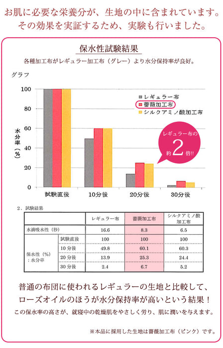 美の敷布団カバー ローズヒップオイル配合 日本製 美肌効果 ダブル ロング 美白 アンチエイジング うるわし繊維 敷き布団カバー シングル 洗える 超長綿 敷布団カバー 敷カバー 国産 布団カバー 145×215 新疆綿 ウォッシャブル