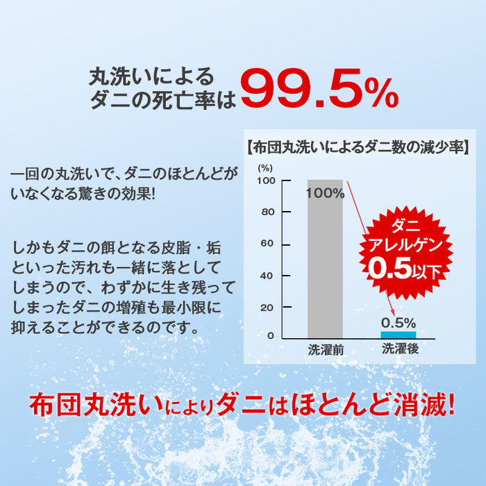 [ダブル] 日本製 洗える敷布団 三層 完全分割式 テイジン ウォシュロン 丸洗い〔10419266〕
