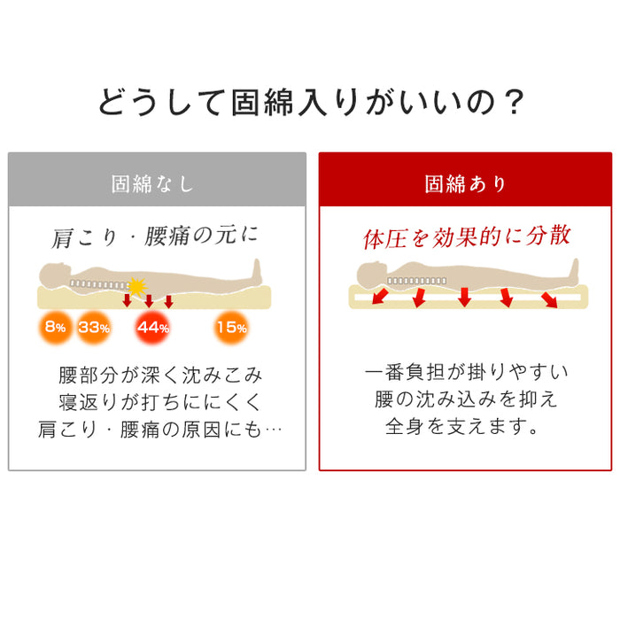[ダブル] 日本製 洗える敷布団 三層 完全分割式 テイジン ウォシュロン 丸洗い〔10419266〕
