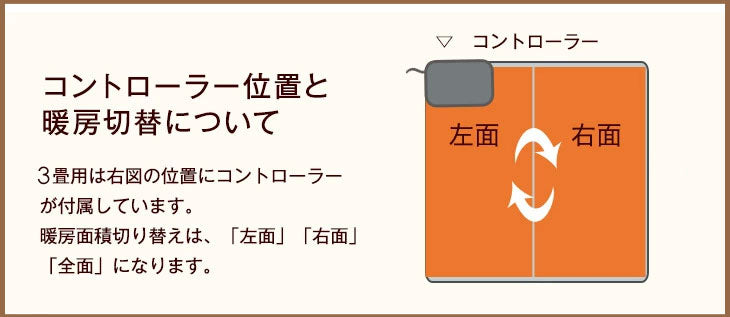 3畳 195×235 ホットカーペット 節電 タイマー 温度調節 防ダニ 電気カーペット〔30300017〕
