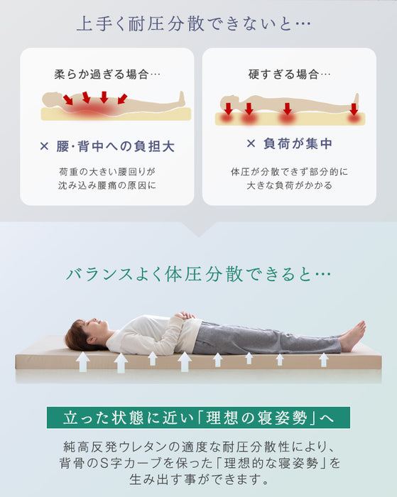 [シングル] 「純」 高反発 マットレス 厚さ8cm 収納バンド付 170N 超低ホル エコテックス認証 〔43310053〕