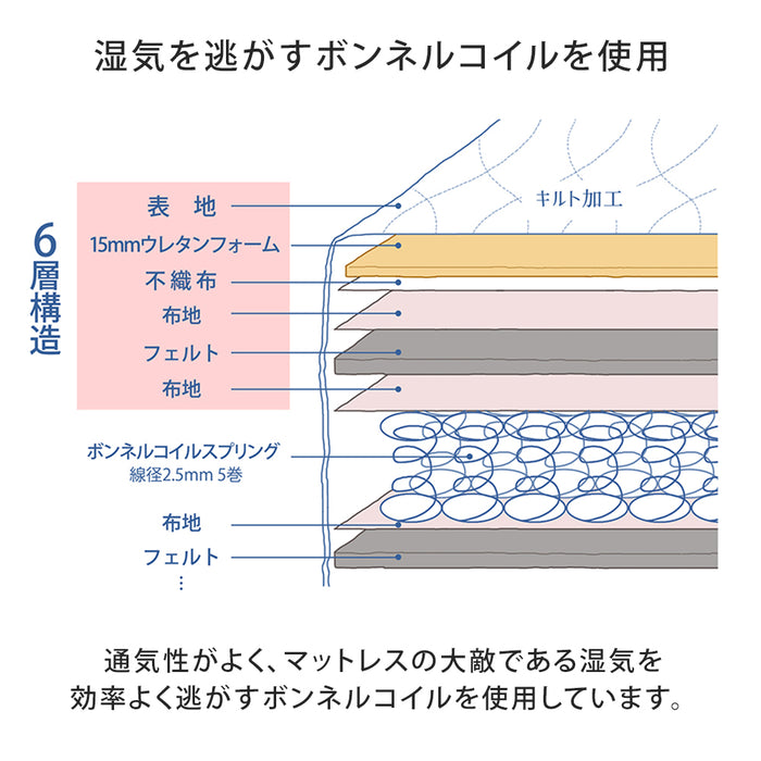 [シングル] 日本製 収納ベッド 引き出し ライト コンセント 国産マットレス付き 宮付き〔44300081〕