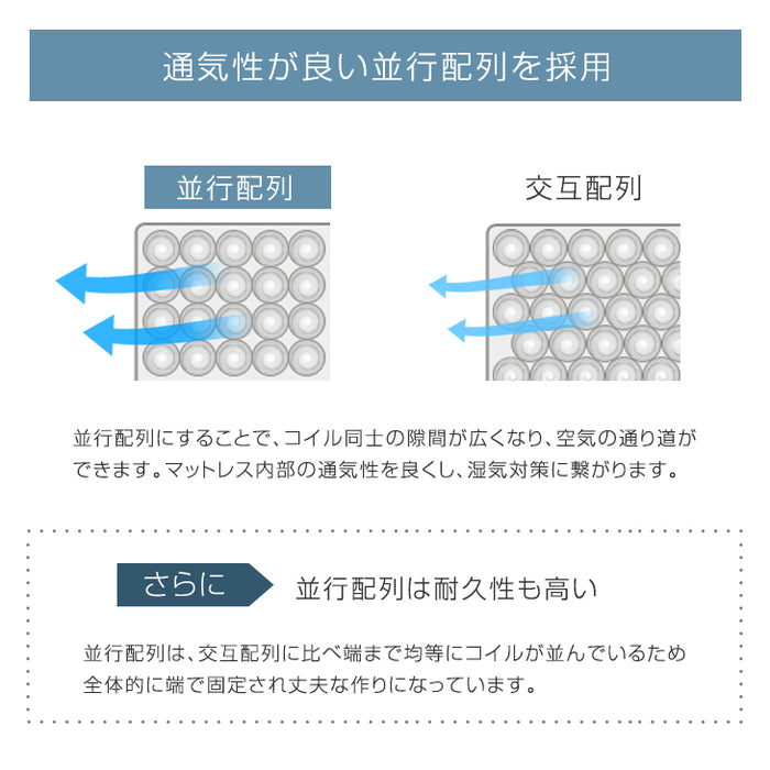 [クイーン] 極厚22cmポケットコイルマットレス エッジサポート ニット生地〔17800032〕