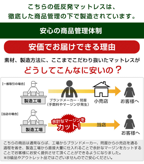 《シリーズ累計200万枚突破》［クイーン］低反発マットレス 厚み8cm 洗えるカバー付 エコテックス生地 除臭 ウレタン 低反発マット マットレス〔13810009〕