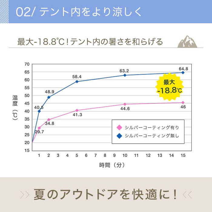 ポール付 ヘキサタープ 4.3m 高さ4段階調整 収納ケース UV 防水 アレンジ自在〔74100023〕