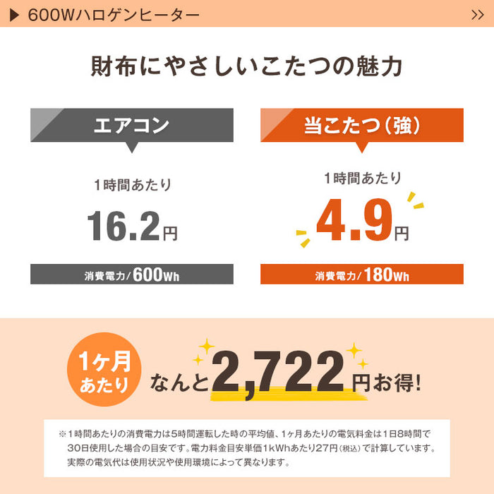 ［3点セット］速暖2秒! ハイグロス こたつ ＋ とろりん掛敷 105×75cm 600Wハロゲンヒーター 手元コントローラー 長方形 こたつ 掛布団 敷布団〔09140736〕