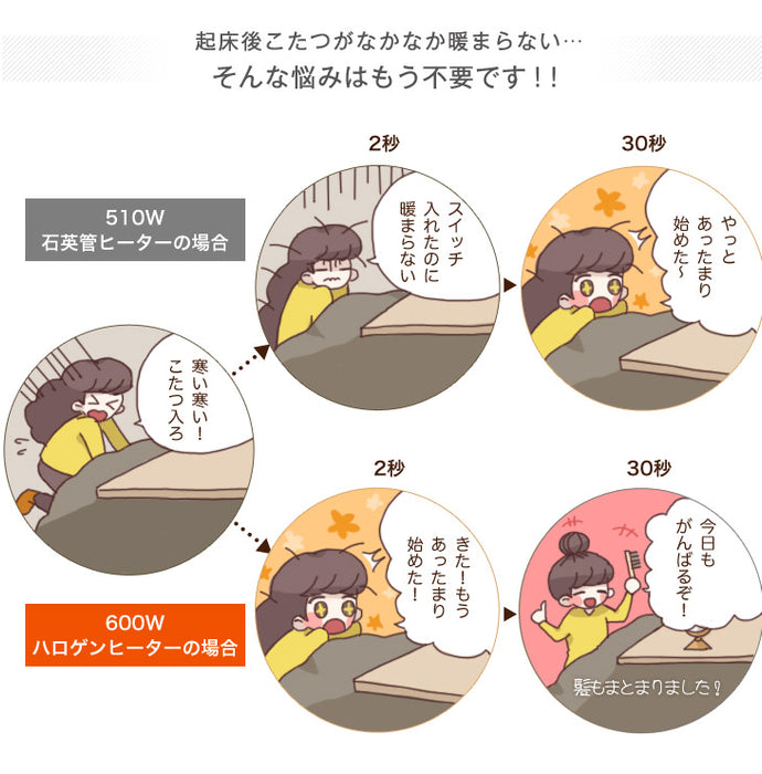 [120×80]速暖 ヴィンテージ調こたつテーブル 長方形 ハロゲンヒーター 手元コントローラー 〔21300083〕