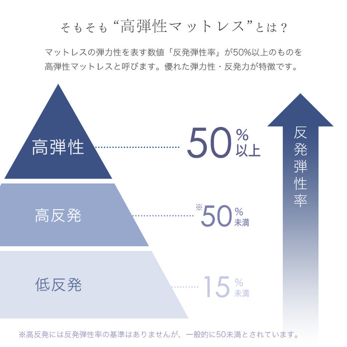 ［お得セット］現役ママが考えた 二段ベッド 高弾性マットレス付 階段ラック付き LED照明 分離可能 宮付き 2口コンセント すのこ【超大型商品】〔49603789〕