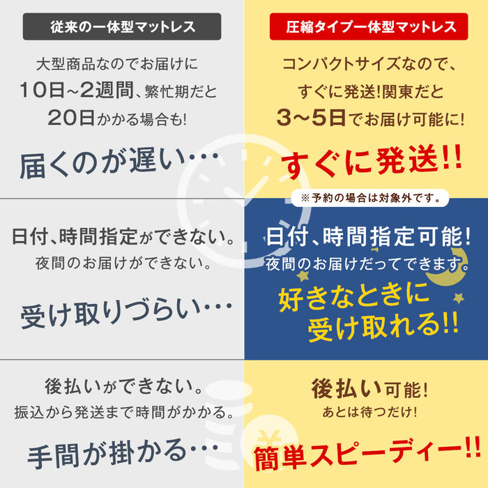 [シングル] 脚付きマットレス ポケットコイル ピロートップ付 圧縮梱包 〔17800117〕