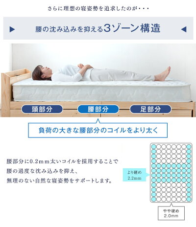 セミダブル］ポケットコイルマットレス 3ゾーン構造 3Dメッシュ 厚み