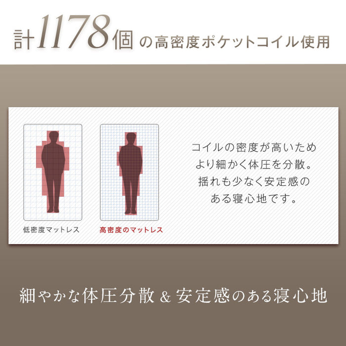 [セミダブル］Wポケットコイルマットレス ピロートップ 極厚26cm 〔17800149〕