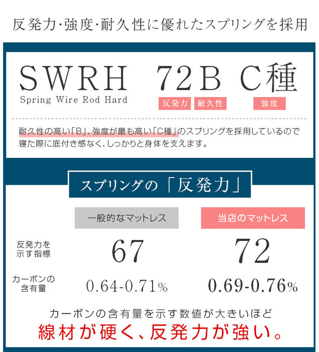 [シングル] ボンネルコイル マットレス 薄型 厚み14cm 圧縮梱包 〔17800144〕