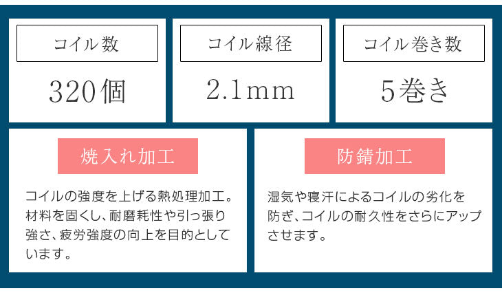 シングル] ボンネルコイル マットレス 薄型 厚み14cm 圧縮梱包