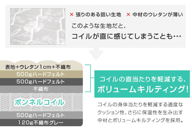 [シングル] ボンネルコイル マットレス 薄型 厚み14cm 圧縮梱包 〔17800144〕