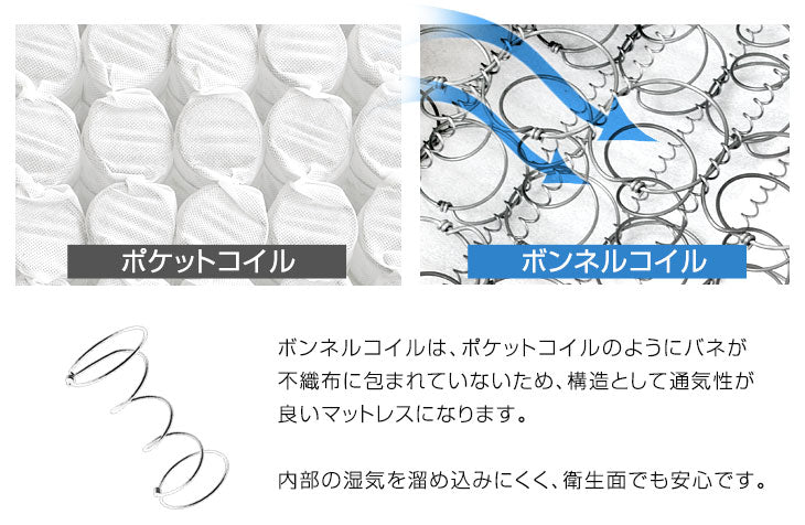 シングル] ボンネルコイル マットレス 薄型 厚み14cm 圧縮梱包