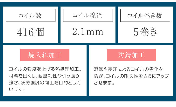 [セミダブル] ボンネルコイル マットレス 薄型 厚み14cm 圧縮梱包〔17800145〕