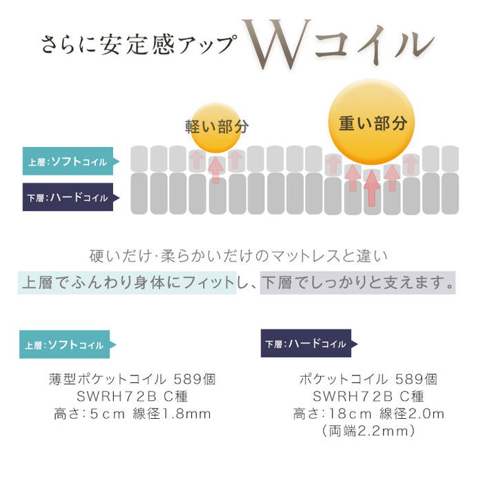 [セミダブル］Wポケットコイルマットレス ピロートップ 極厚26cm 〔17800149〕