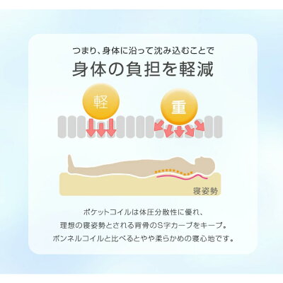 ［シングル］極厚28cm ポケットコイルマットレス ピロートップ アロエ加工生地 3ゾーン構造 10年保証 圧縮 梱包〔17800167〕