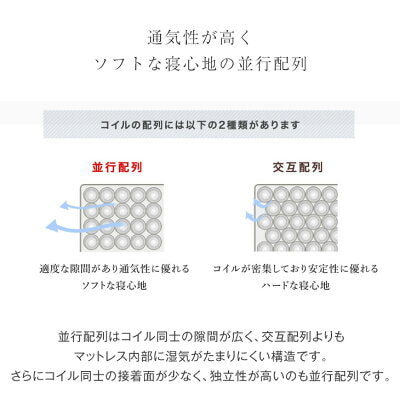 [クイーン] 極厚28cm ピロートップ ポケットコイル マットレス ダブル アロエ加工生地 3ゾーン構造 10年保証 マット ピロートップマットレス ポケットコイルマット コイルマットレス スプリングマット*nuvola-TG*〔17800174〕