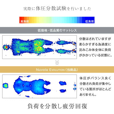 [ダブル］超極厚32cm ピロートップ ポケットコイル マットレス 防菌 防ダニ 防臭 腰をサポート3ゾーン〔17800172〕