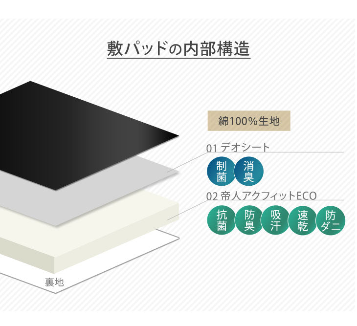 男の敷きパッド ダブル 140×200 洗える 日本製 防臭 抗菌 吸汗 速乾 制菌 消臭  〔18510078〕