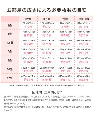 12畳 ジョイントマット 64枚 大判 59cm 防炎タイプ サイドパーツ付 防音 防炎 断熱 床暖房対応〔49400003〕