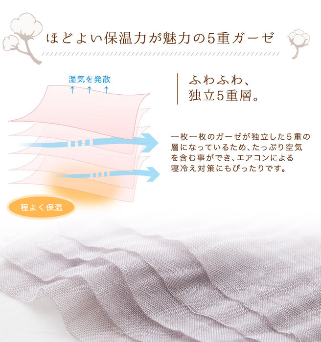 [シングルロング・2枚組]  5重ガーゼケット エコテックス認証 綿100％ 超ワイド 丸洗いOK 〔18900002〕