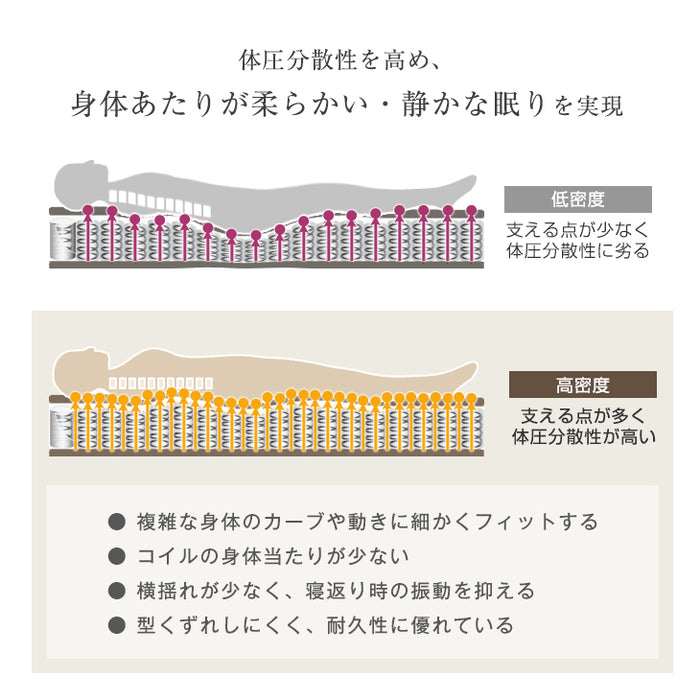[ダブル］ポケットコイルマットレス 超高密度コイル1760個 4Dメッシュ テンセル〔20910004〕